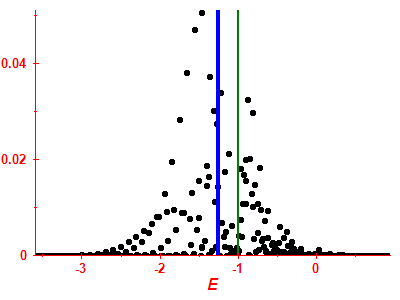 Strength function